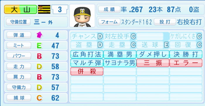 大山悠輔のステータス画像