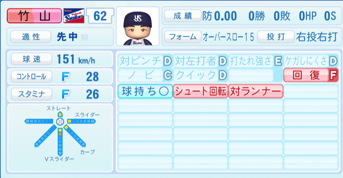 竹山日向のステータス画像