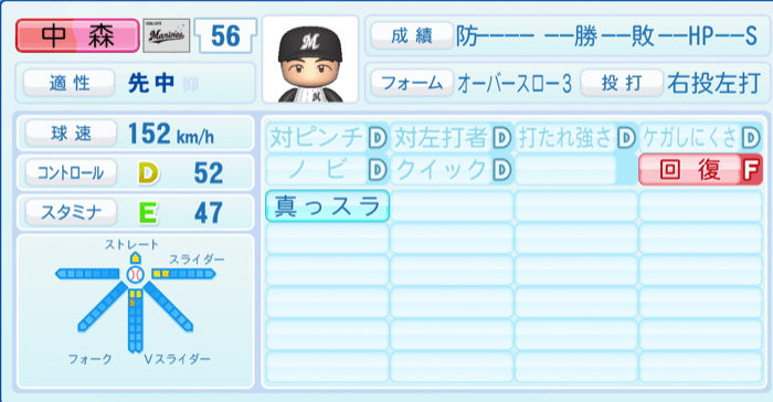 中森俊介のステータス画像