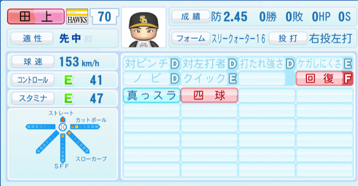 田上奏大のステータス画像