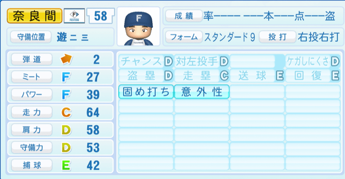 奈良間大己のステータス画像