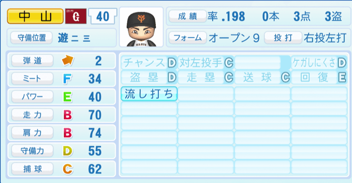 中山礼都のステータス画像