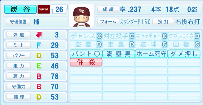 炭谷銀仁朗のステータス画像