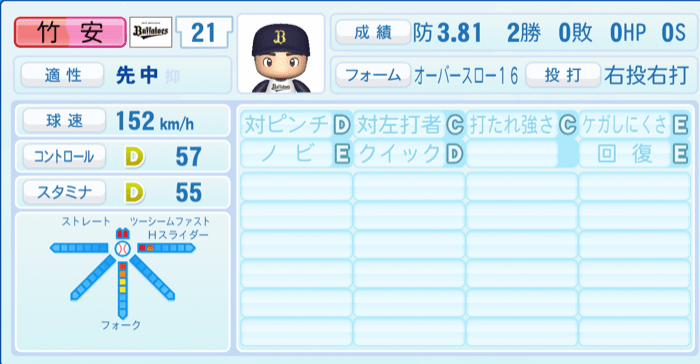 竹安大知のステータス画像