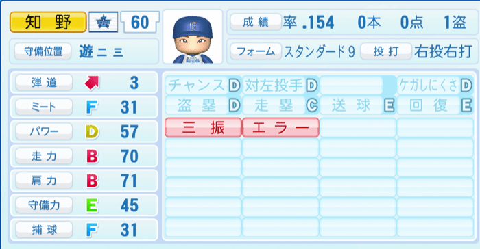 知野直人のステータス画像