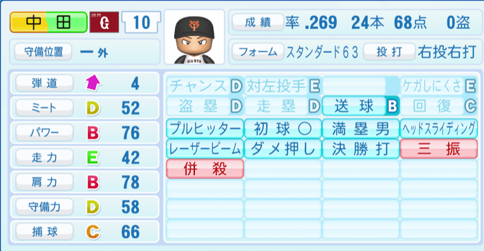 中田翔のステータス画像