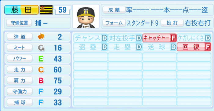 藤田健斗のステータス画像