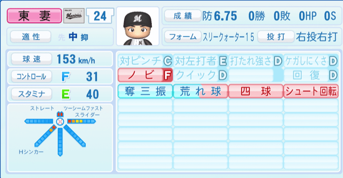 東妻勇輔のステータス画像