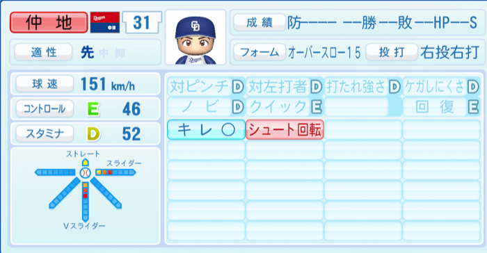 仲地礼亜のステータス画像