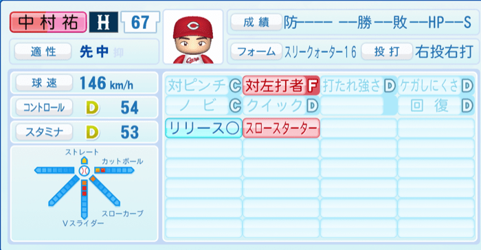 中村祐太のステータス画像