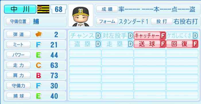 中川勇斗のステータス画像