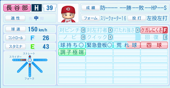 長谷部銀次のステータス画像