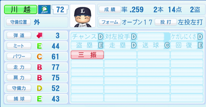 川越誠司のステータス画像