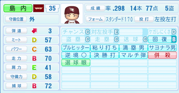 島内宏明のステータス画像