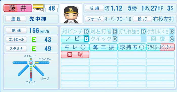 藤井皓哉のステータス画像