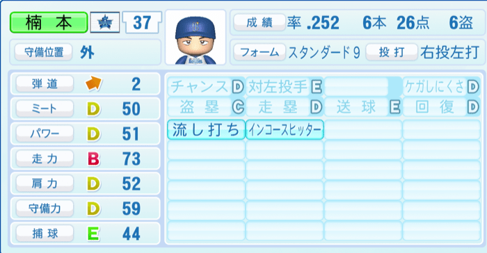 楠本泰史のステータス画像