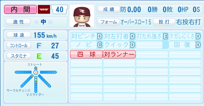 内間拓馬のステータス画像