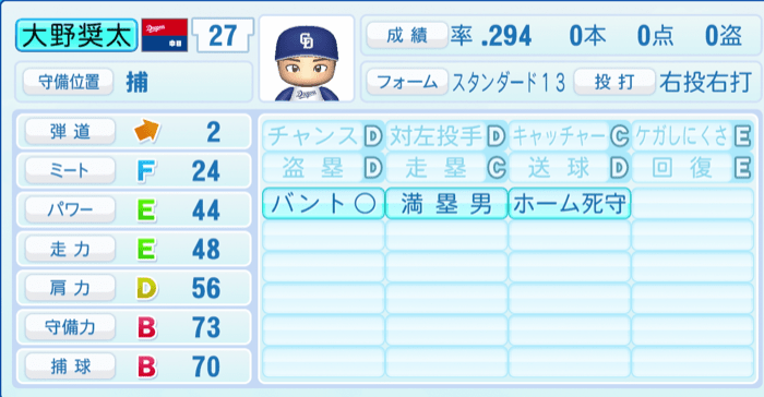大野奨太のステータス画像