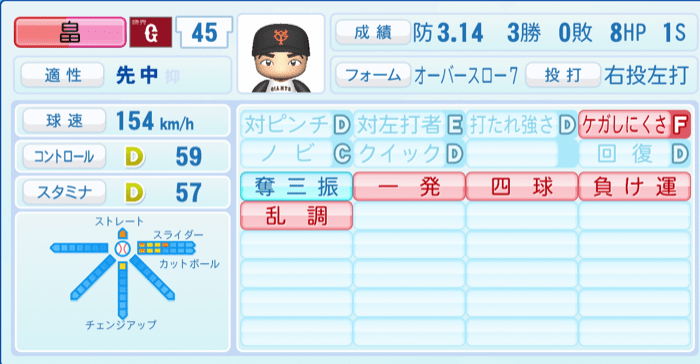 畠世周のステータス画像