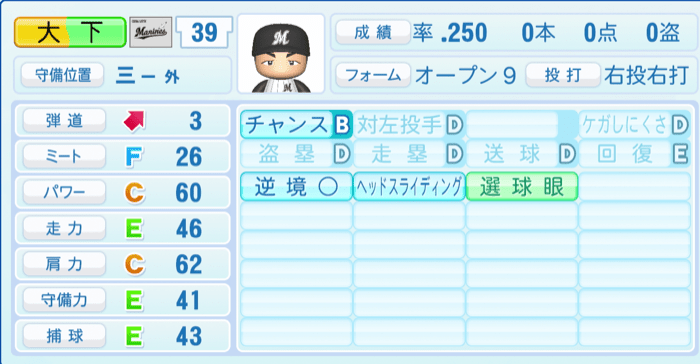 大下誠一郎のステータス画像