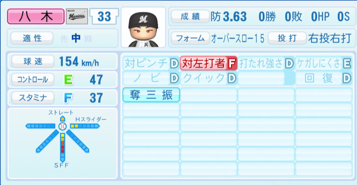 八木彬のステータス画像