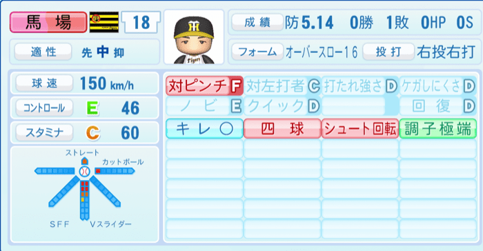 馬場皐輔のステータス画像
