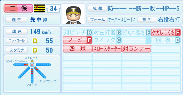 二保旭のステータス画像