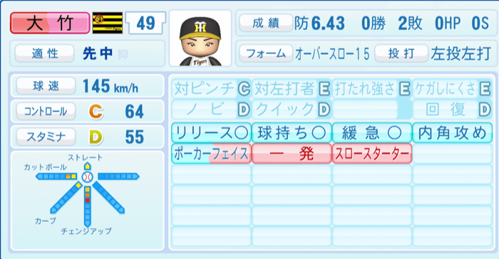 大竹耕太郎のステータス画像