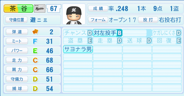 茶谷健太のステータス画像