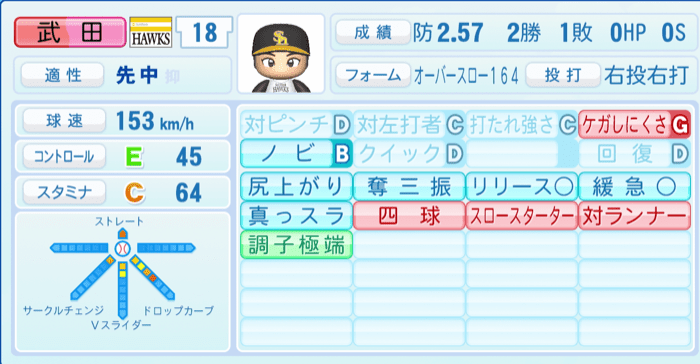 武田翔太のステータス画像