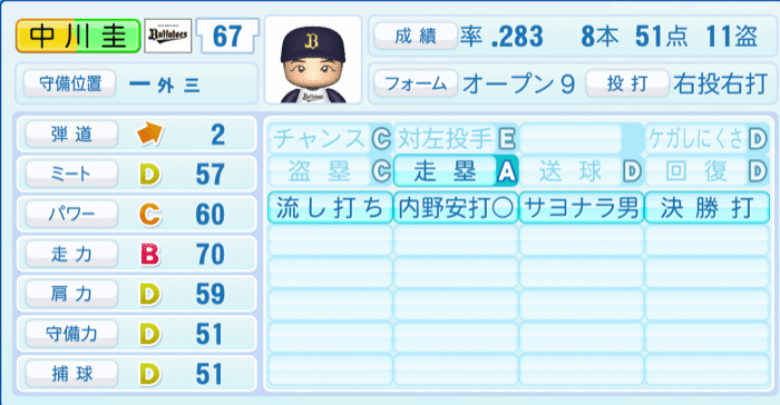 中川圭太のステータス画像