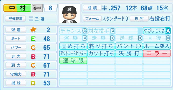 中村奨吾のステータス画像