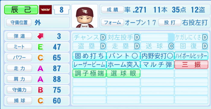 辰己涼介のステータス画像