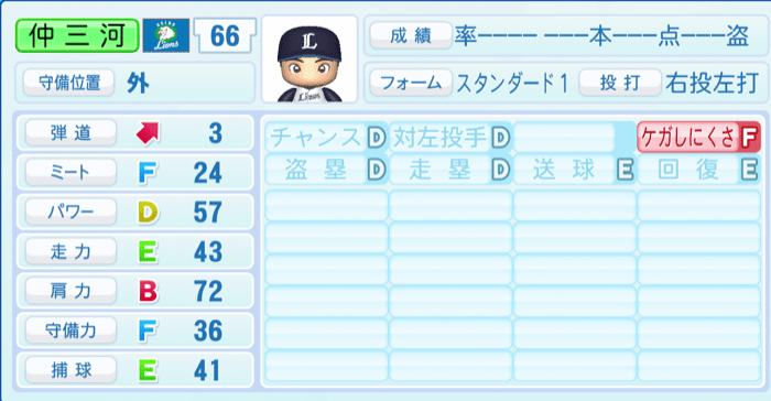 仲三河優太のステータス画像
