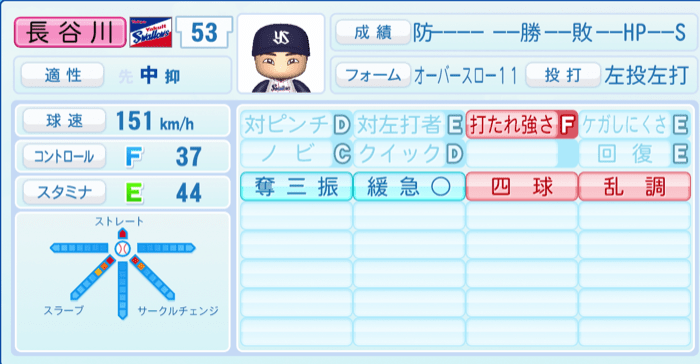 長谷川宙輝のステータス画像