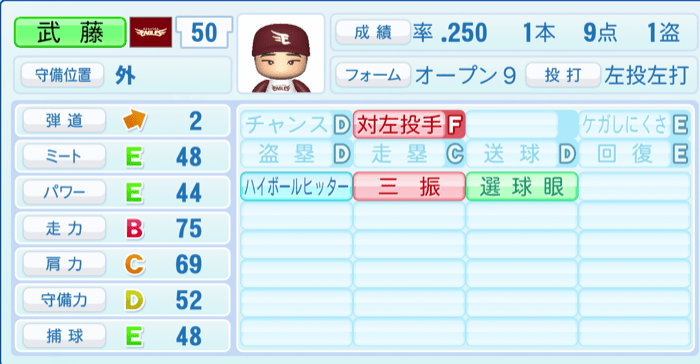 武藤敦貴のステータス画像