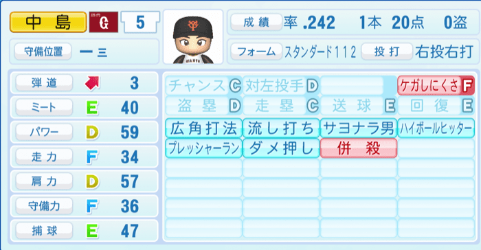 中島宏之のステータス画像