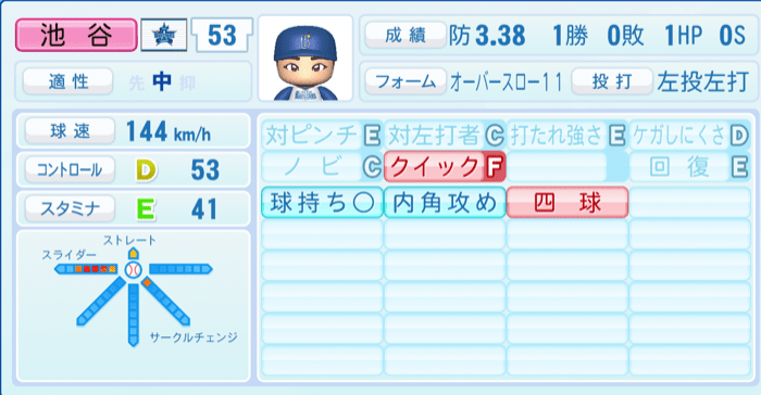 池谷蒼大のステータス画像