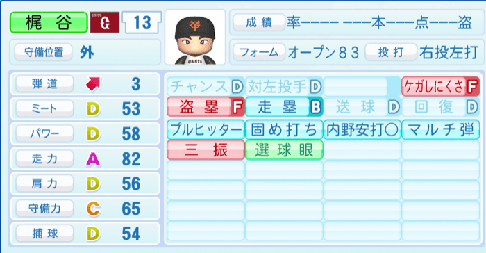 梶谷隆幸のステータス画像