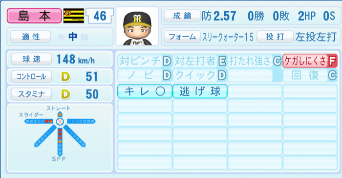 島本浩也のステータス画像