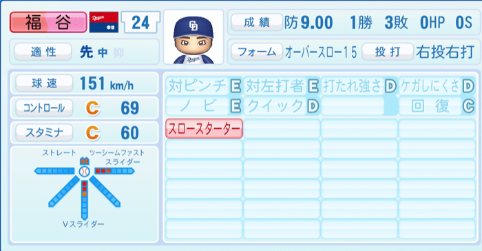 福谷浩司のステータス画像