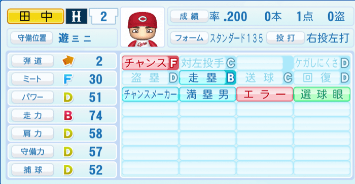 田中広輔のステータス画像