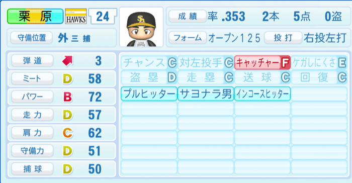 栗原陵矢のステータス画像