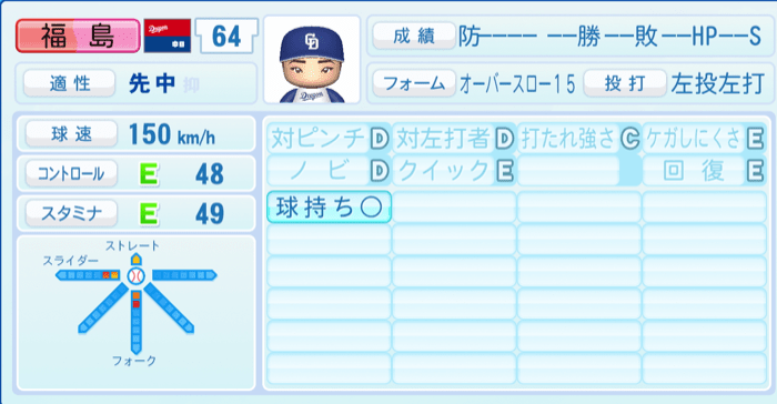 福島章太のステータス画像
