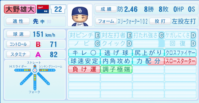 大野雄大のステータス画像