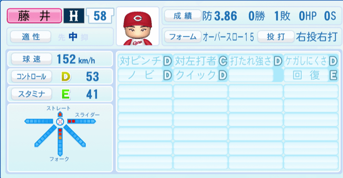 藤井黎來のステータス画像