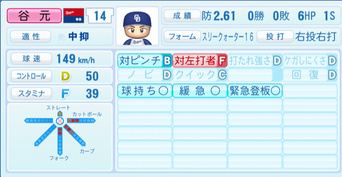 谷元圭介のステータス画像