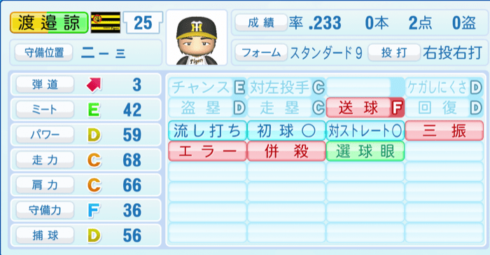 渡邉諒のステータス画像