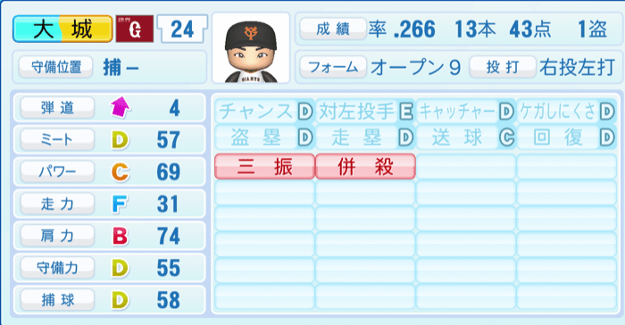 大城卓三のステータス画像