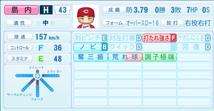 島内颯太郎のステータス画像